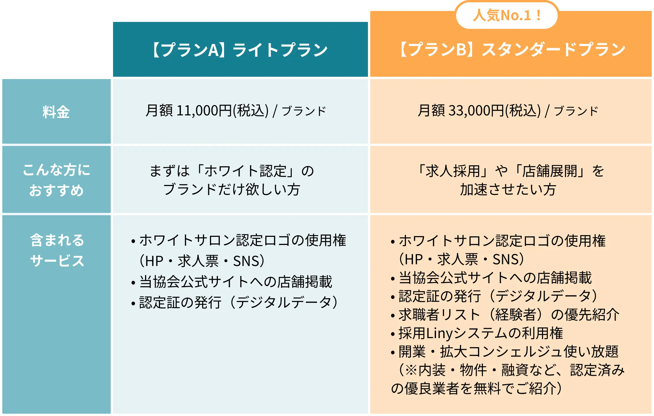 テーブル
