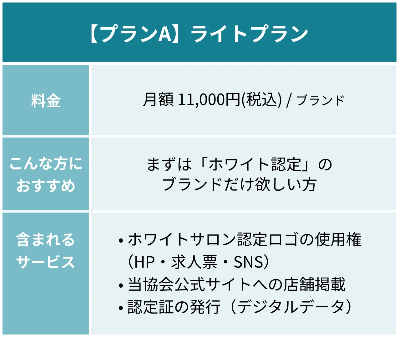 テーブル