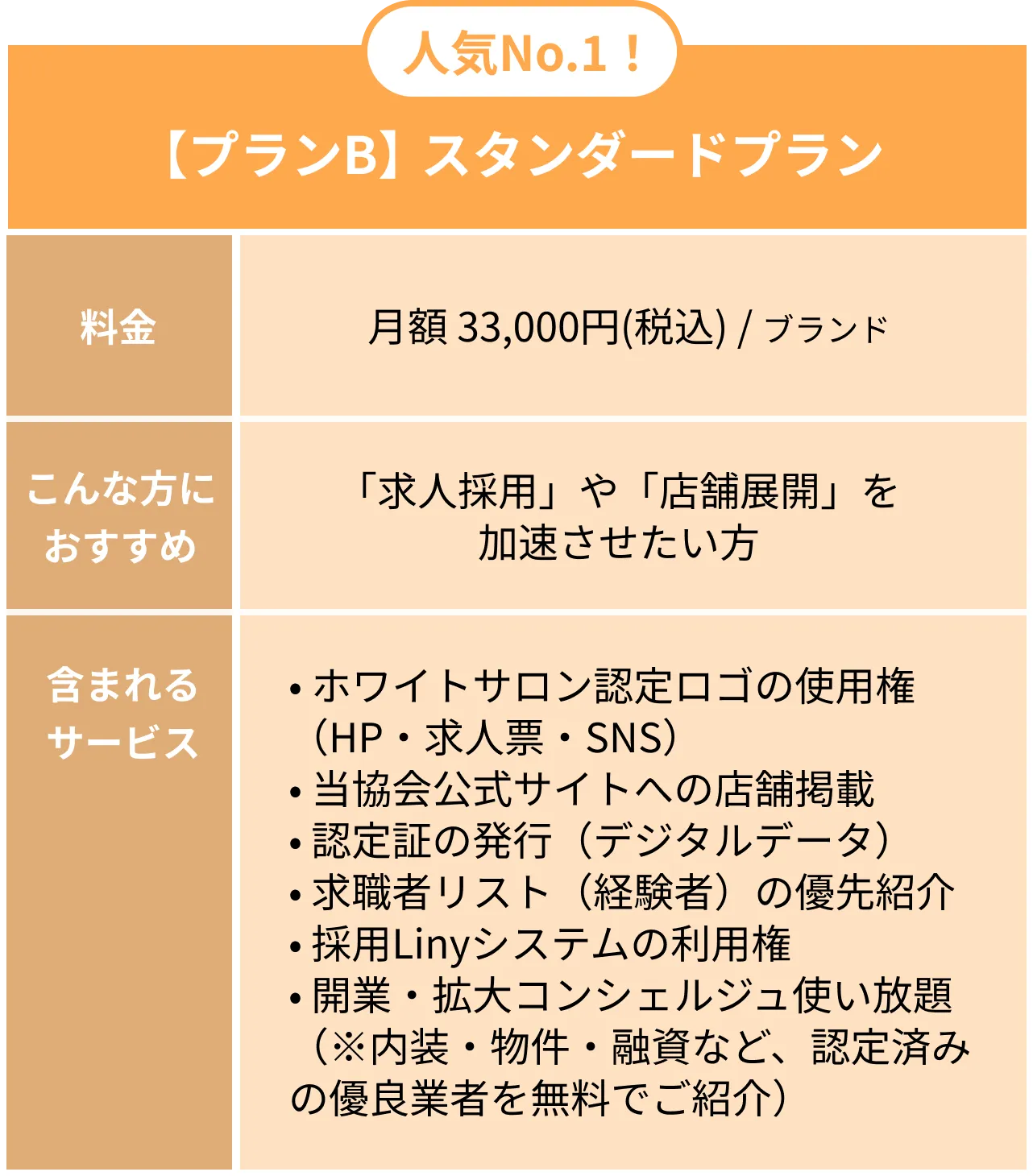 テーブル